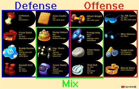 Held items .